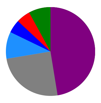 Religión en Argentina