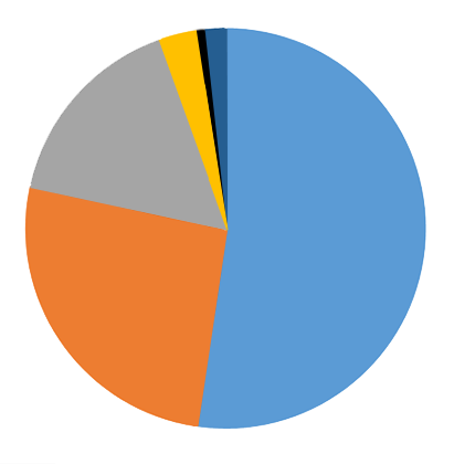 Religión en Argentina