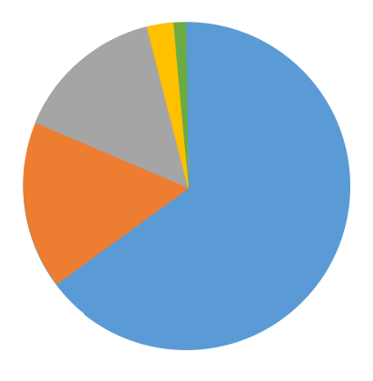 Religión en Argentina