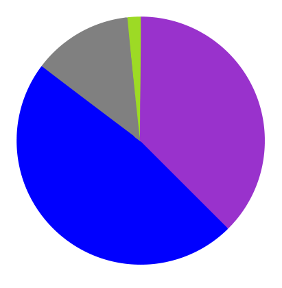 Religión en Argentina